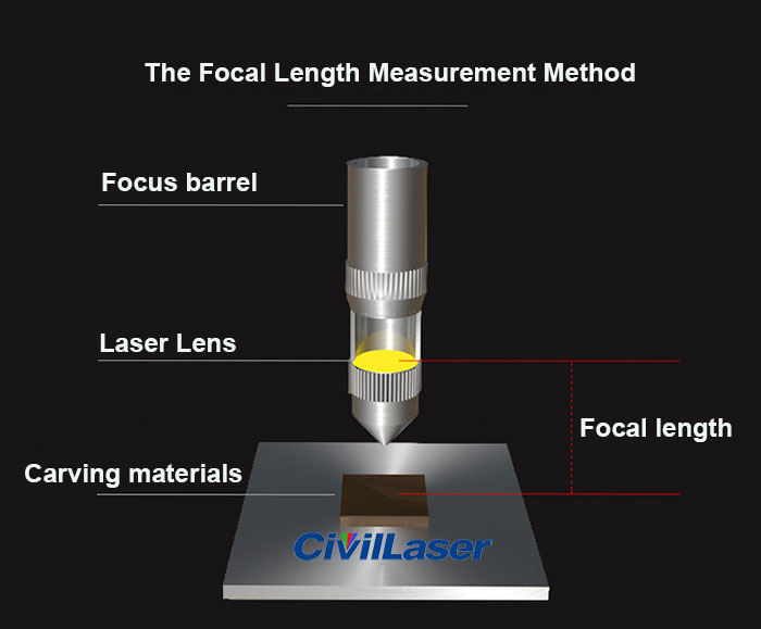 米国II-VI  ZnSeのためのフォーカスレンズ  径20mm x 焦点距離76.2mm レーザー切断機のための